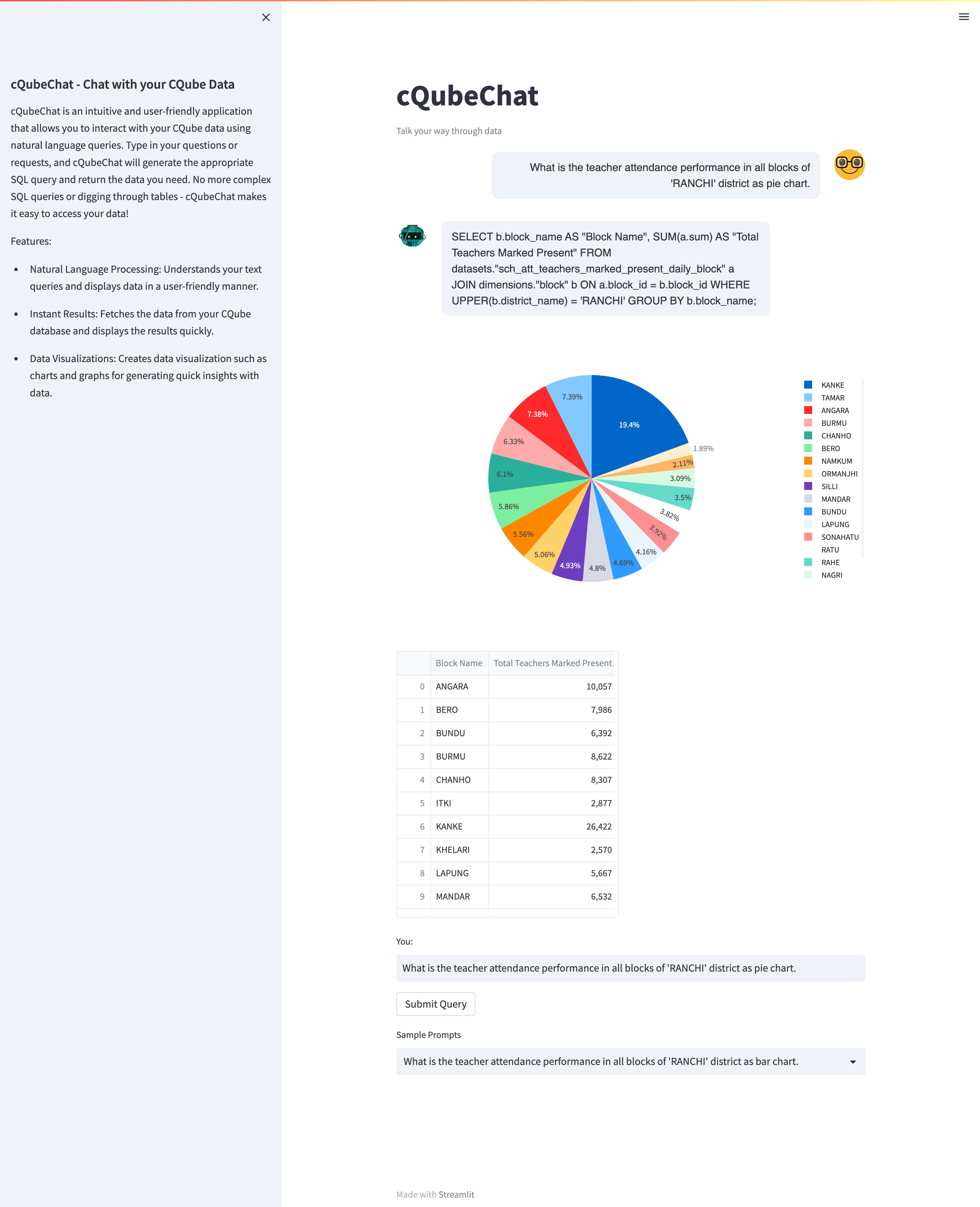 Query and data with graph